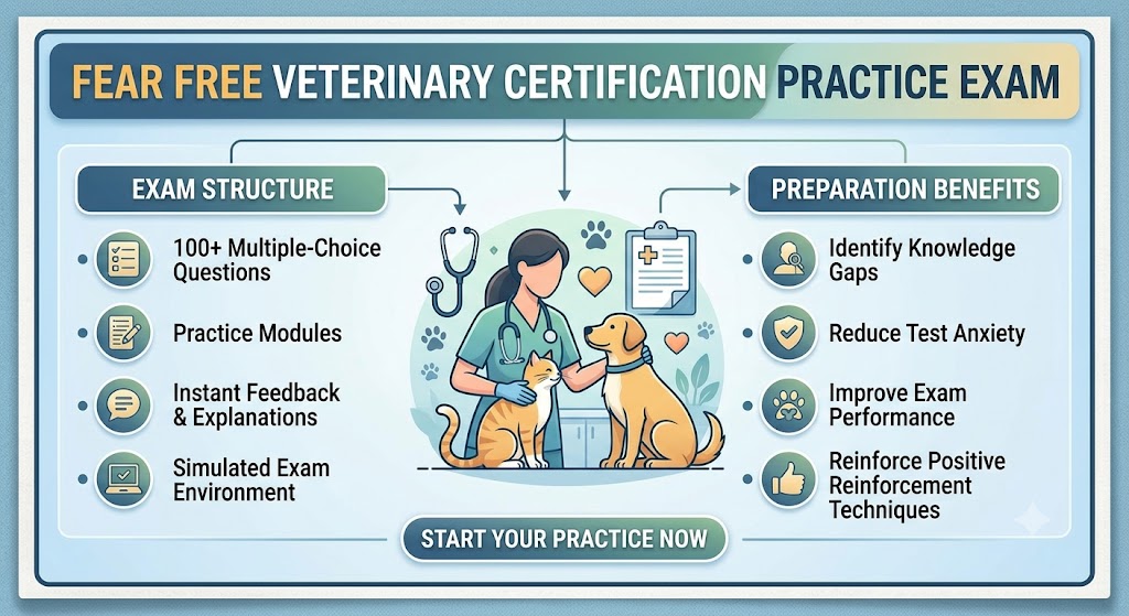 Fear Free Veterinary Certification Practice Exam Banner