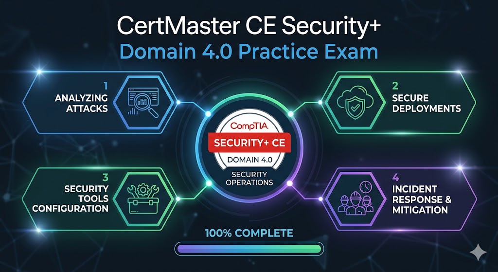 CertMaster CE Security+ Domain 4.0 Security Operations Practice Exam Banner