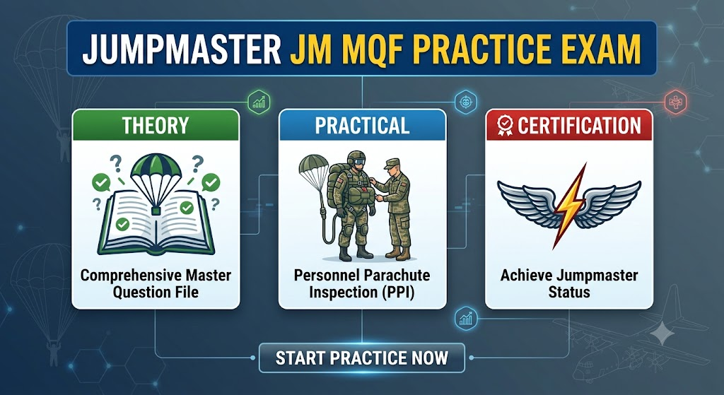 Jumpmaster (JM) MQF Practice Test Banner