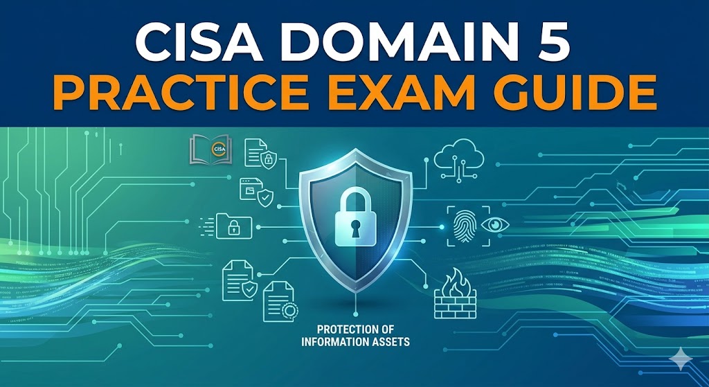 CISA Domain 5 Practice Banner