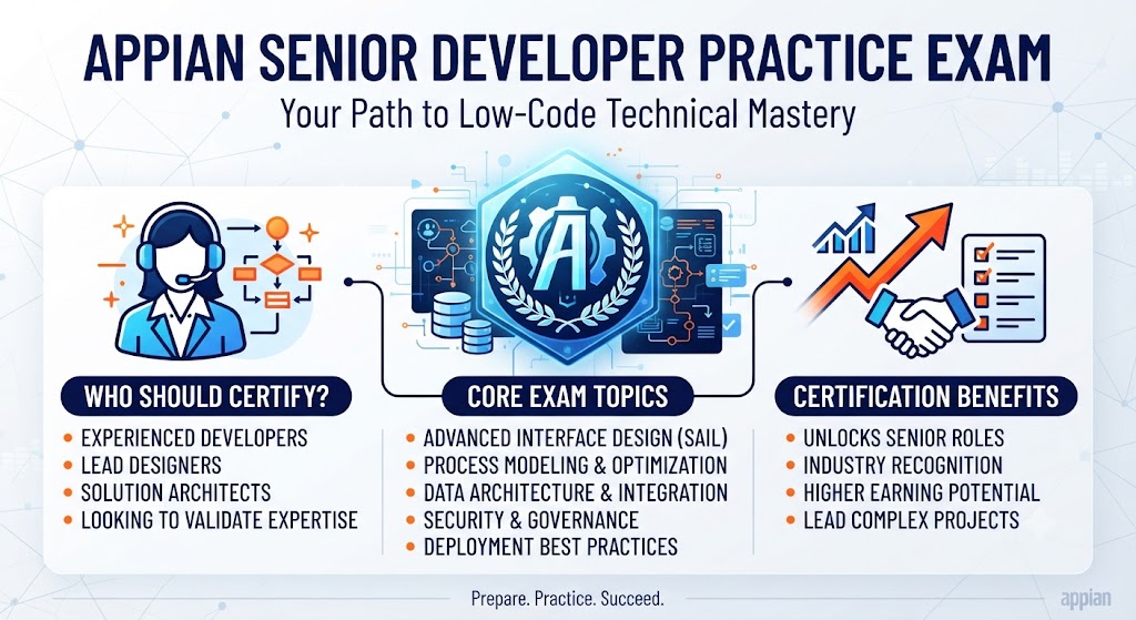 Appian Senior Developer Practice Test Banner
