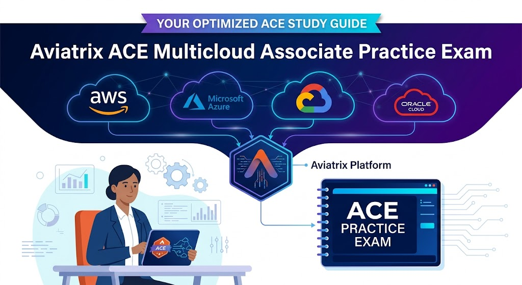 Aviatrix ACE Multicloud Network Associate Course Practice Test Banner