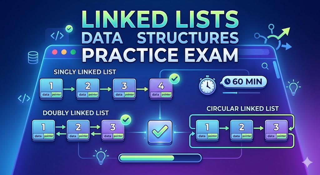 Linked Lists Structures, Operations, and Types in Data Structures Practice Test Banner