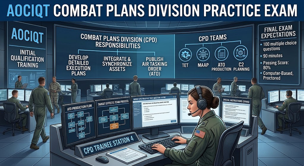 AOCIQT Combat Plans Division (CPD) Practice Test Banner