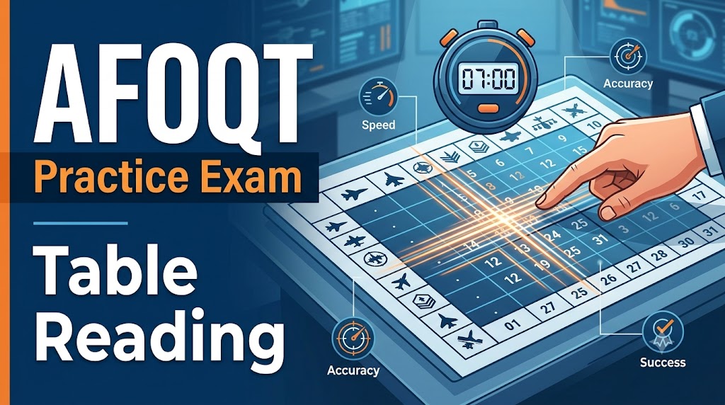 AFOQT Table Reading Practice Test 2026 Banner