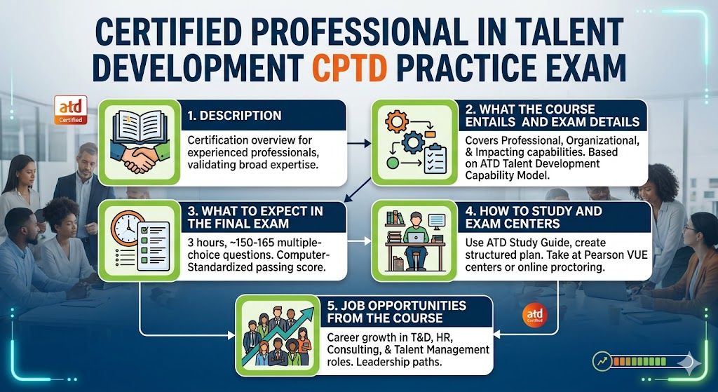Certified Professional in Talent Development Banner