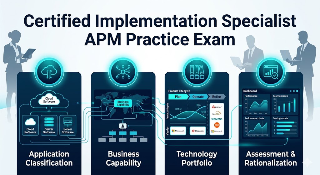 Certified Implementation Specialist Banner
