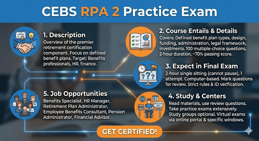 Certified Employee Benefit Specialist (CEBS) Retirement Plans Associate (RPA) 2 Practice Exam Banner
