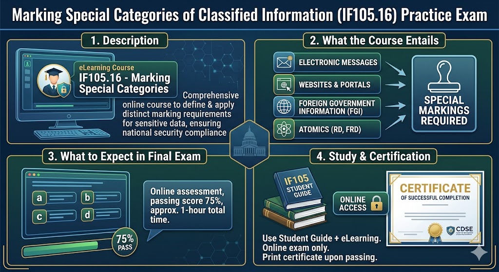 Marking Special Categories of Classified Information (IF105.16) Practice Test Banner