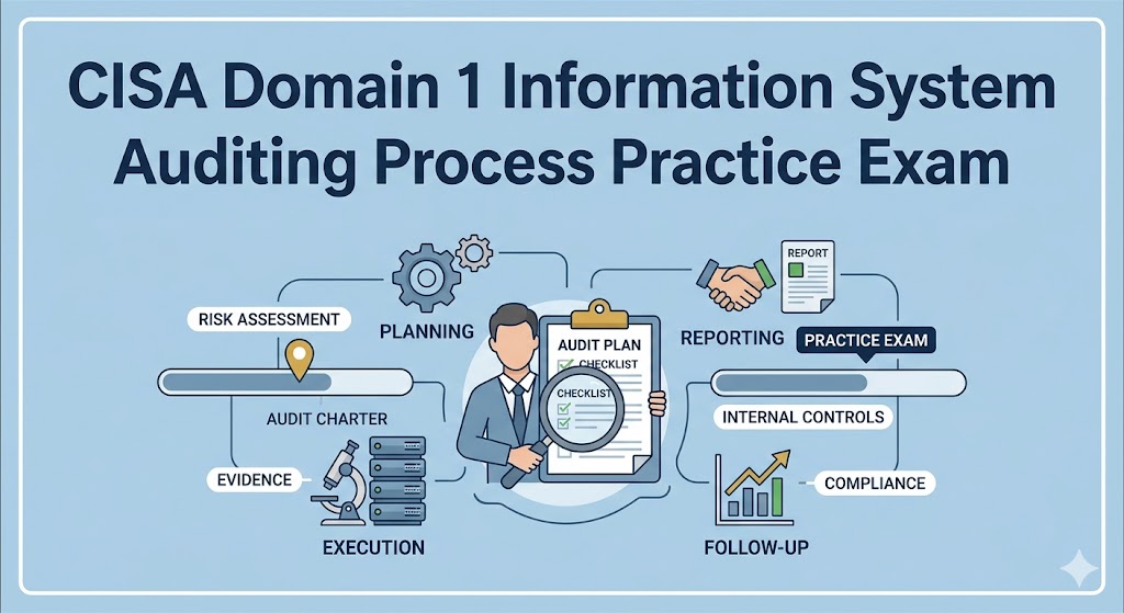 CISA Domain 1 Practice Exam Banner